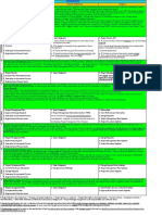 PMP Comprehensive Notes - Chowdary