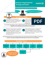 5CLD_wk1_ID10_Link_between_organisational_strategy_and_goals_2