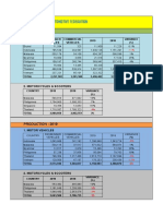 AAF Statistics 2019