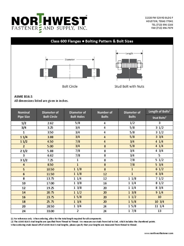 Asme b16.5 Class 600 Flanges Bolting Pattern and Dimensions Chart