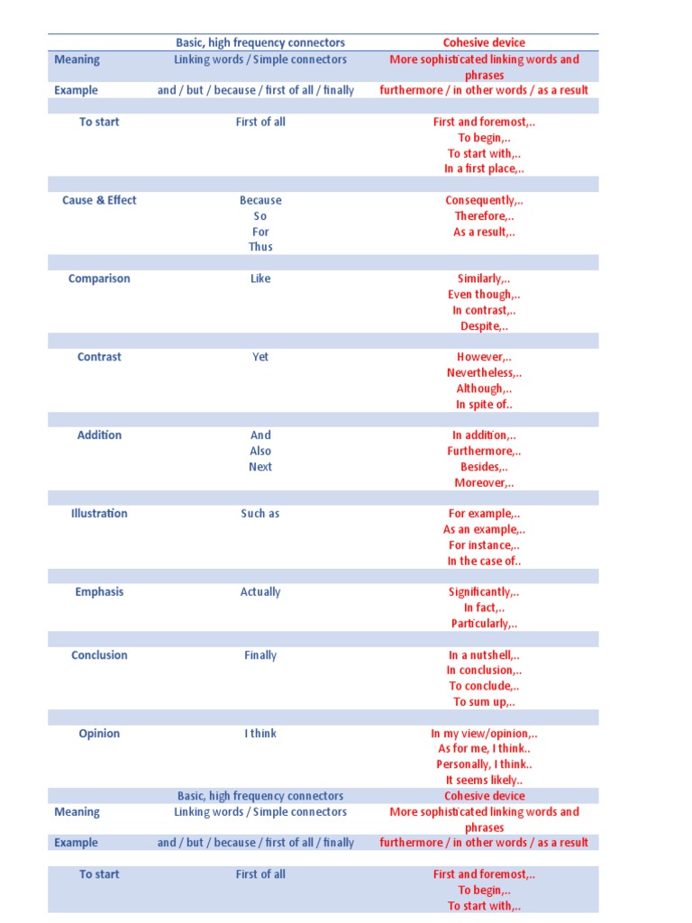 Basic, High Frequency Connectors Meaning Example To Start Cohesive
