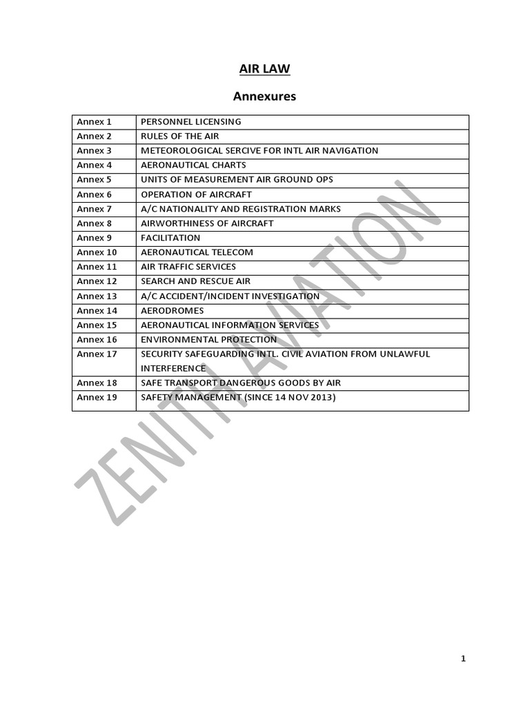 Air Law and Regulations Overview | PDF | Instrument Flight Rules ...