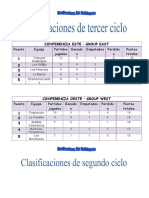 Clasificaciones a 1 de abril