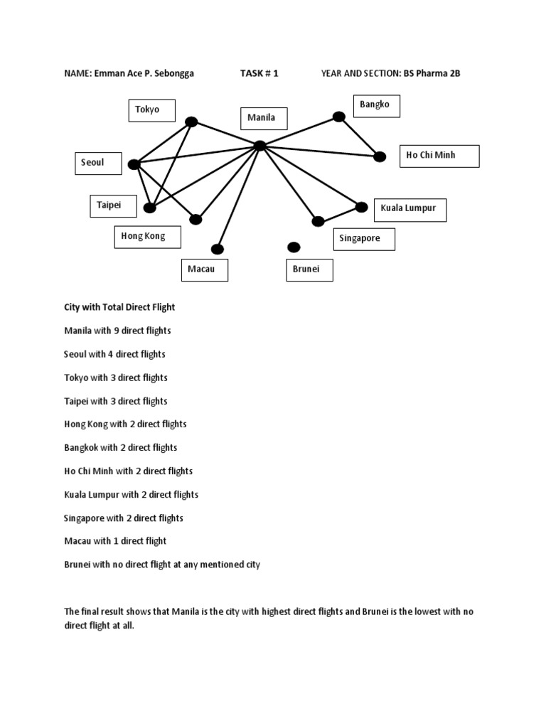 Task # 1: City With Total Direct Flight | PDF
