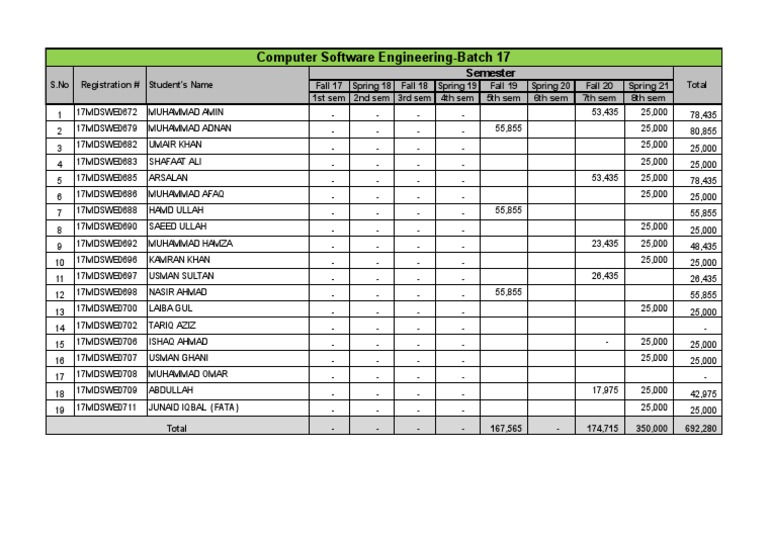 Tarumt Software Engineering Batch 17 | PDF