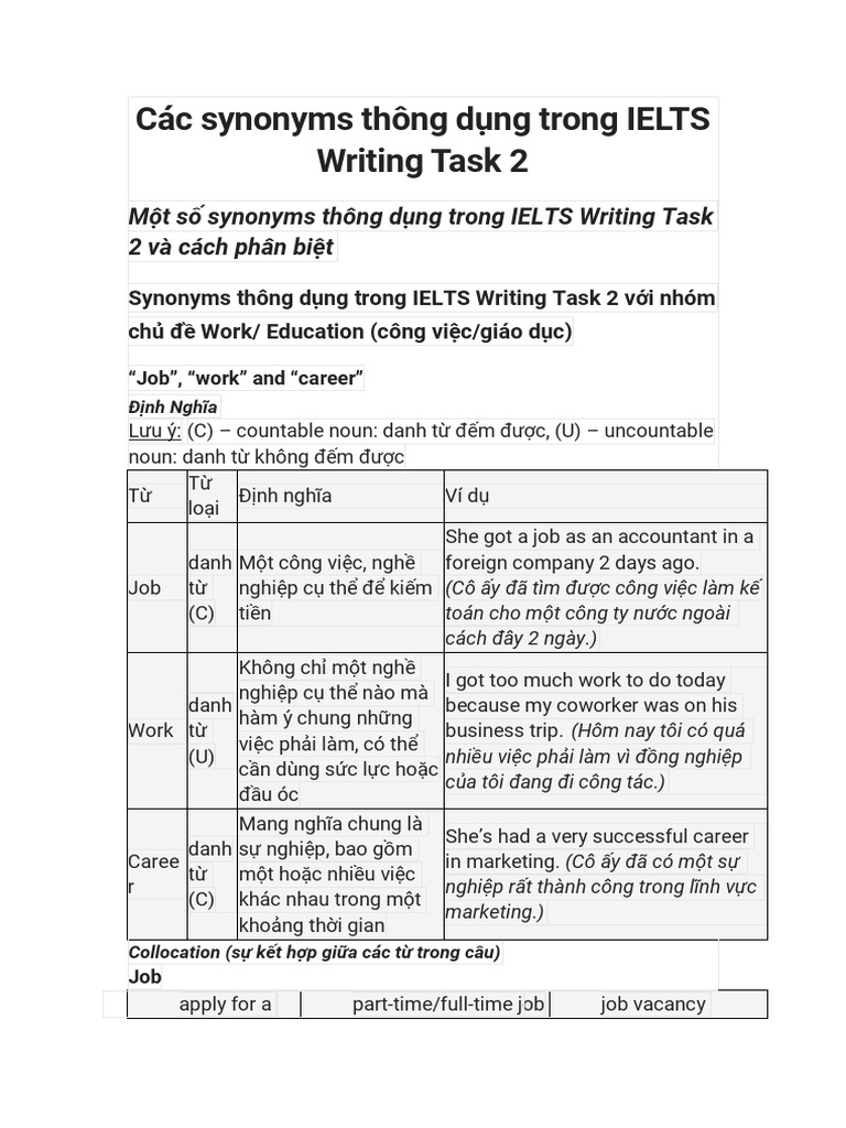 Các Synonyms Thông D NG Trong IELTS Writing Task 2 | PDF