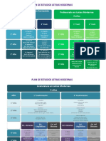 2019 Plan de Estudios Letras Modernas 1 2