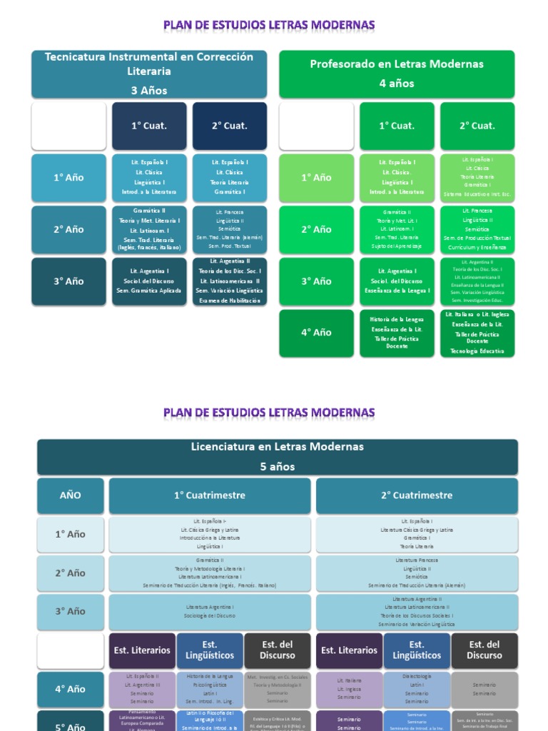 2019 Plan de Estudios Letras Modernas 1 2 | PDF | Lingüística | Gramática