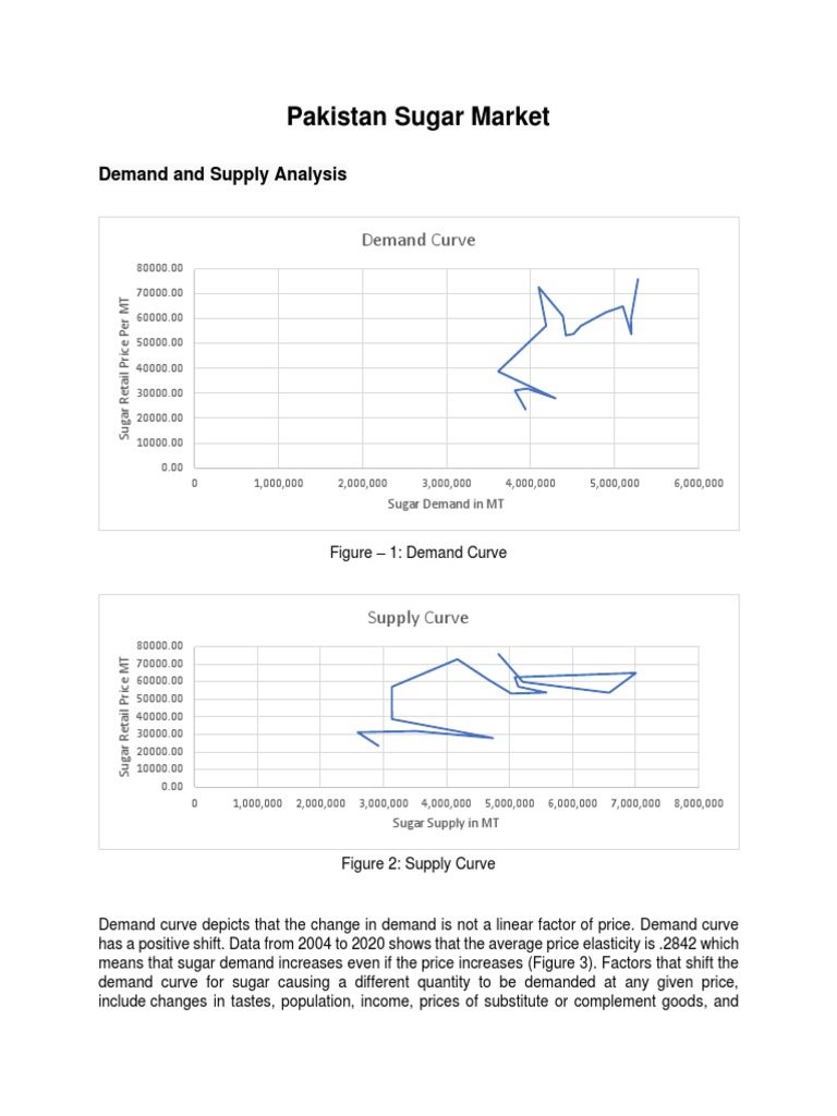 Demand intelligence overview