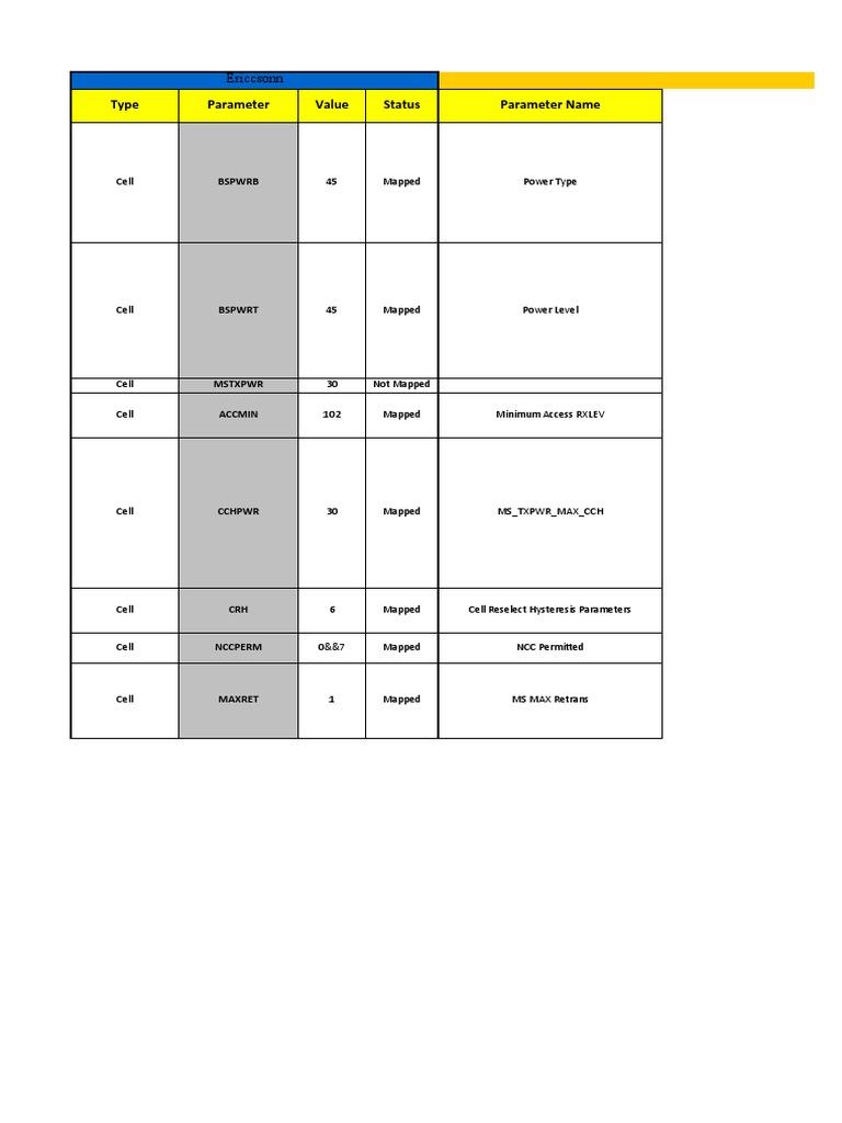 Ericsson Huawei Parameter Mapping | PDF | Telecommunications | Radio ...