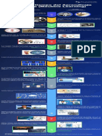 Línea Del Tiempo Del MACHINE LEARNING