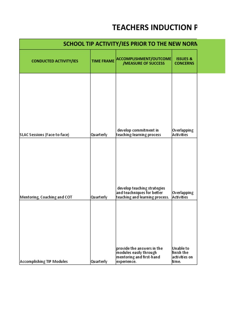 Teachers Induction Program Activity Accomplishment Report: School Tip ...