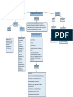 Mapa Conceptual de Epidemiologiaaejj