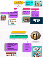 Mapa conceptual