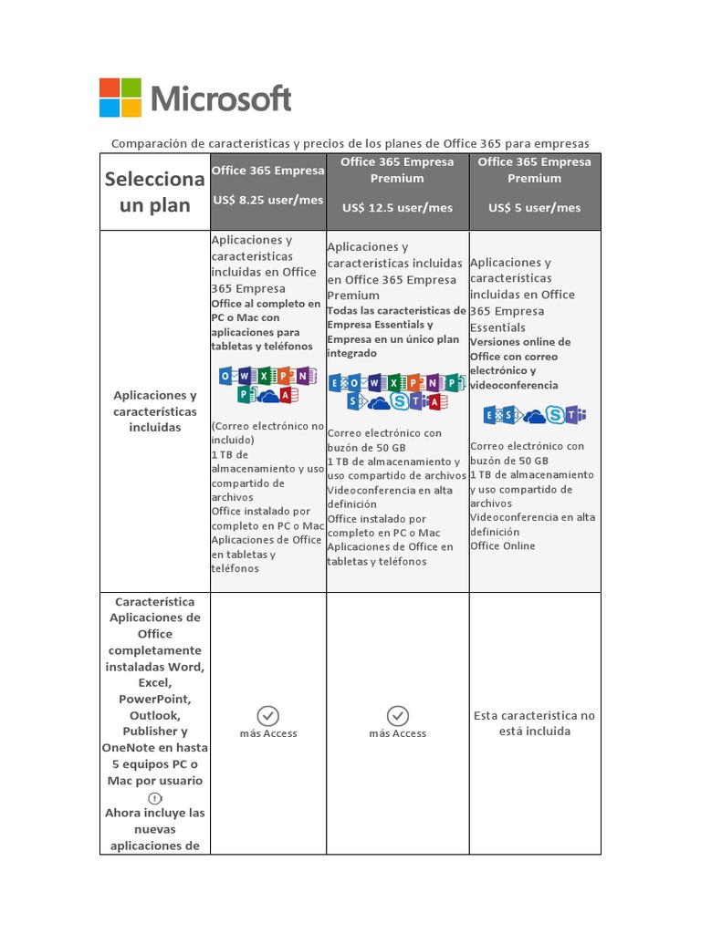 Comparativa de Planes Office 365 Empresarial | PDF | Microsoft Office ...