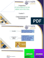 Unidad 3. Comportamiento Del Consumidor