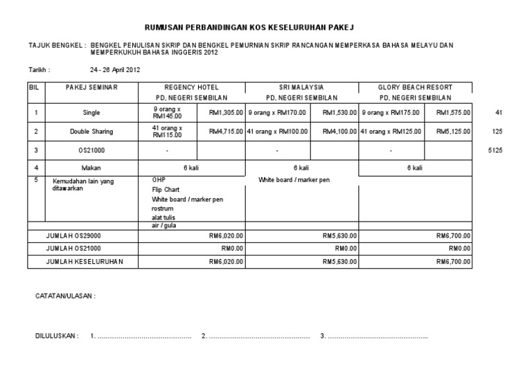 Contoh Rumusan Kos Pakej | PDF