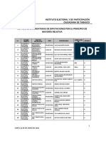 Candidaturas de Diputaciones Principio de Mayoria Relativa 050621 (1)