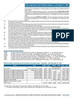 Maturity - Profile - Holdings Asdecember152020