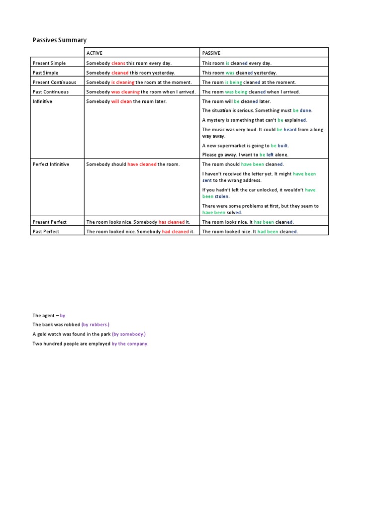 Active vs. Passive Voice Examples | PDF
