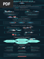 Insider Threat Infographic