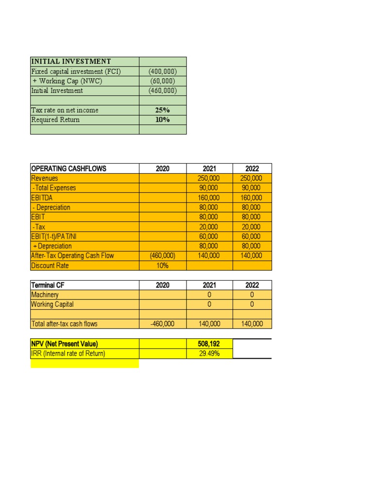 Initial Investment and Cash Flow Analysis | PDF | Net Present Value ...