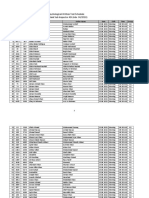 Psychological Written Test Schedule Assistant Sub Inspector ASI (Adv. 04/2018)