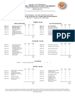 Western Mindanao State University: Bachelor of Science in Computer Engineering