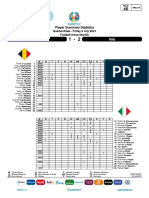 Belgium Italy: Player Summary Statistics