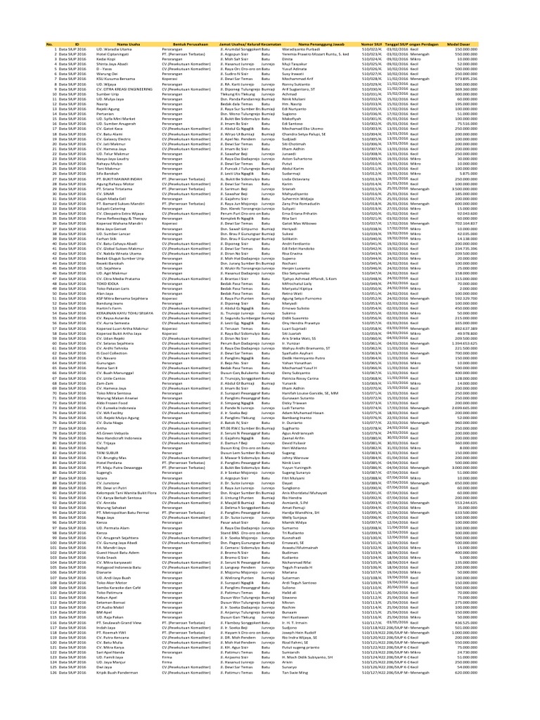 Rekap Database Perdagangan Tahun 2018 Dinas Koperasi Usaha Mikro Dan ...