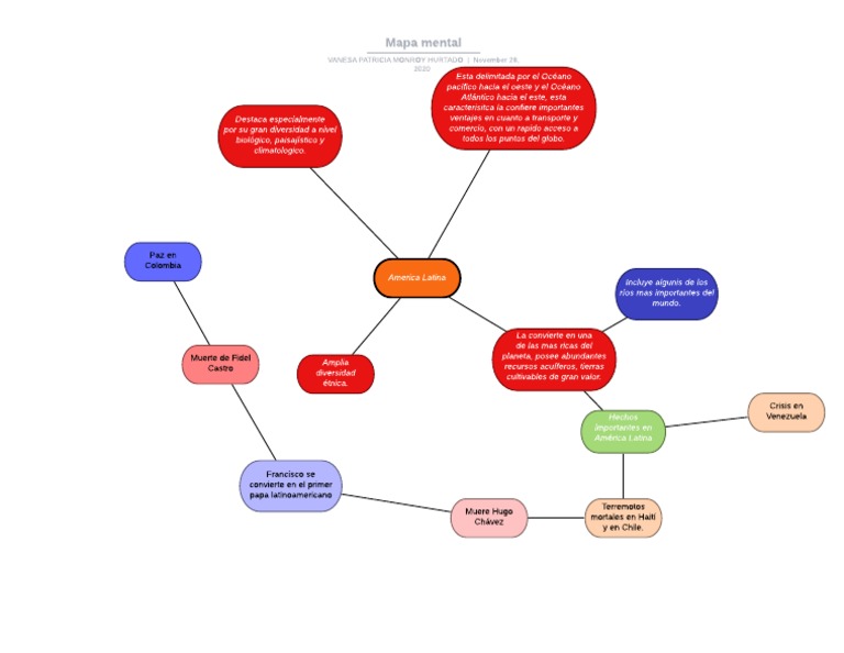 Mapa Mental | PDF | America latina | Américas