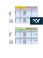 Operadores Logisticos - Practica