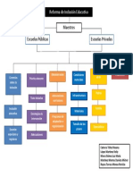 Reforma de Inclusión Educativa