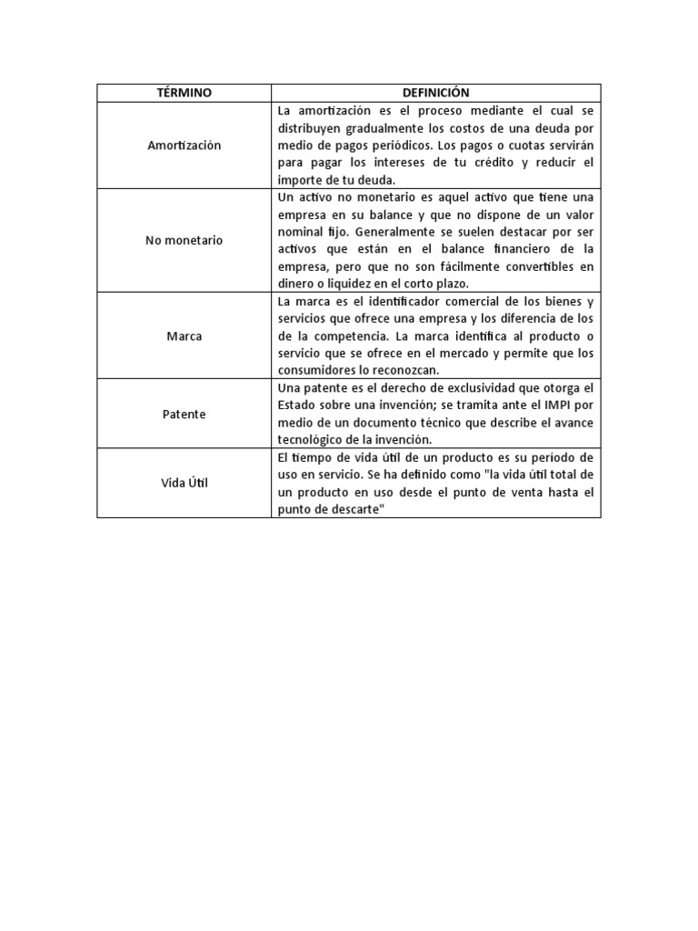 Terminos | PDF