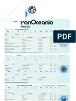 PanOceania Army List