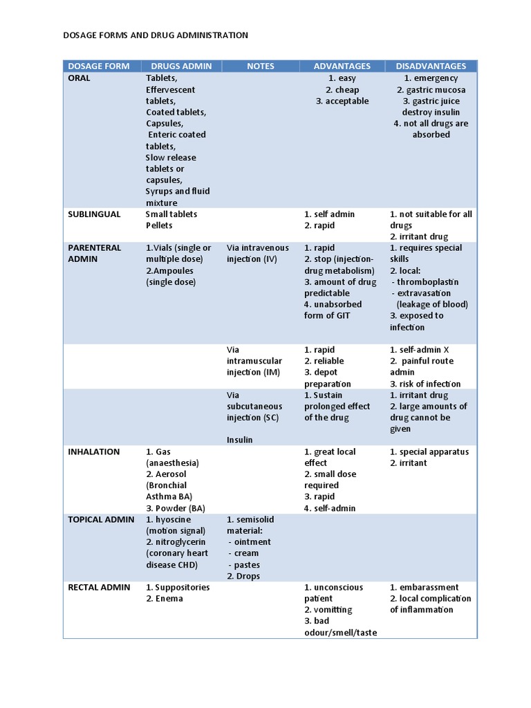Dosage Form Drugs Admin Notes Advantages Disadvantages PDF Medical