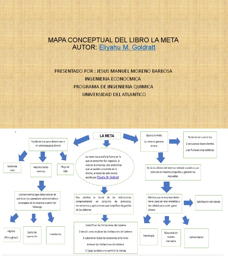 Mapa Conceptual Del Libro La Meta
