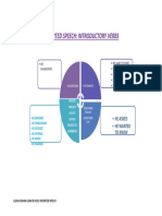 Reported Speech: Introductory Verbs Orted Speech: Introductory Verbs Orted Speech: Introductory Verbs