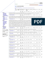 Siemens Simatic Pcs7 - List of Security Vulnerabilities