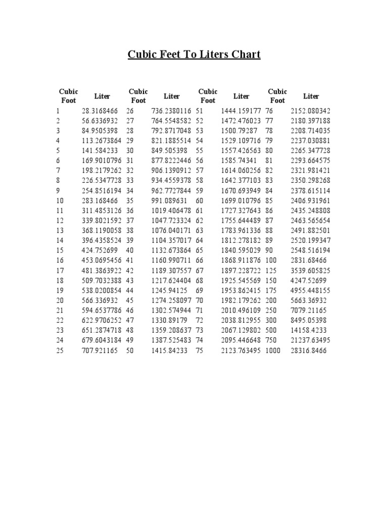 Cubic Feet Conversion | PDF