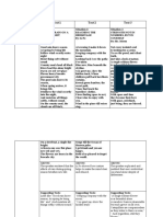 Guided Generalization Essential Text 1 Text 2 Text 3: How Does A Person Express His/ Her Beliefs?