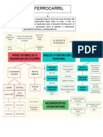 Mapa Ferrocaril