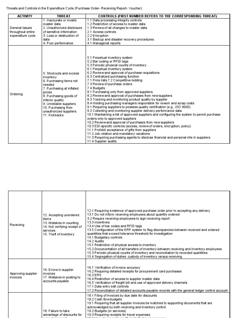 Receiving Report Controls in Accounting | PDF | Accounts Payable | Cheque