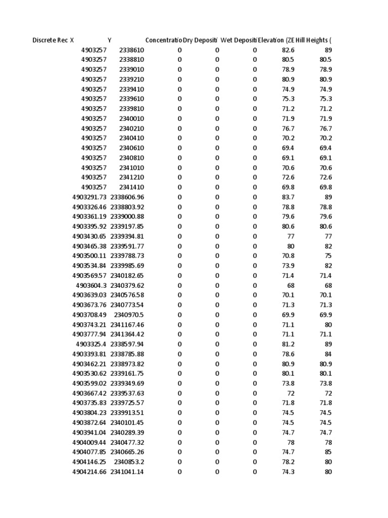 Elevation Data for Discrete Locations | PDF | Home & Garden