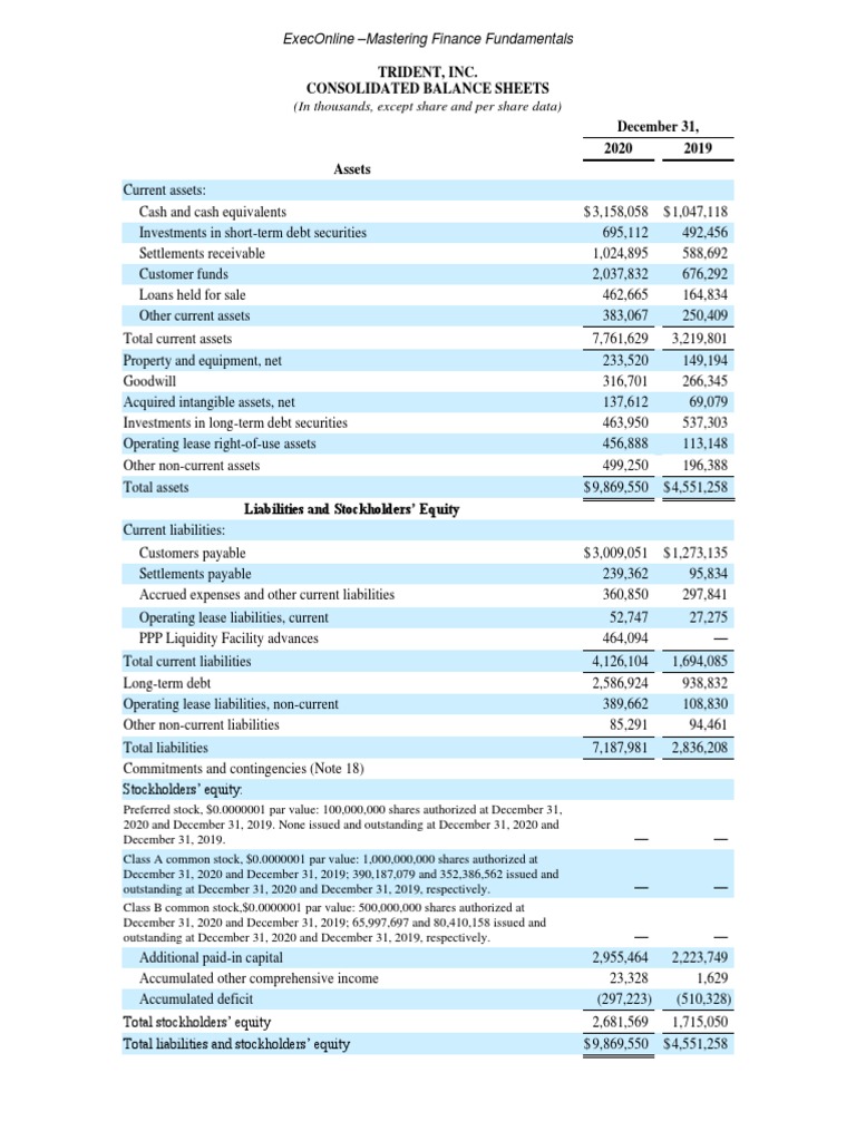 Trident, Inc. Consolidated Balance Sheets Mastering