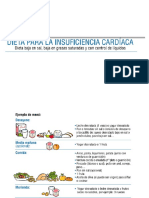 Dieta Para La Insuficiencia Cardiaca