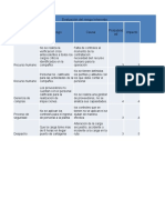 Taller Evaluación Del Riesgo