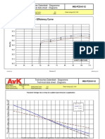 Wirkungsgrad-Kennlinie - Efficiency Curve: Technisches Datenblatt - Diagramme Technical Data Sheet - Diagrams