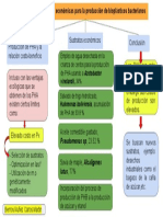 Mapa Conceptual