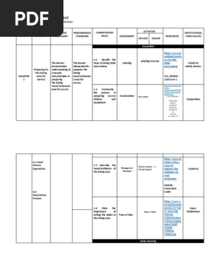 Curriculum Map
